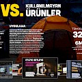 Şahane İndirimler VS. Kullanılmayan Ürünler