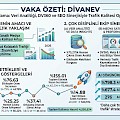 Divanev